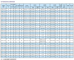 QPQ型启闭机主要特性表