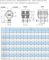 QPQ、QPK、QPG系列双启闭机动滑轮参数